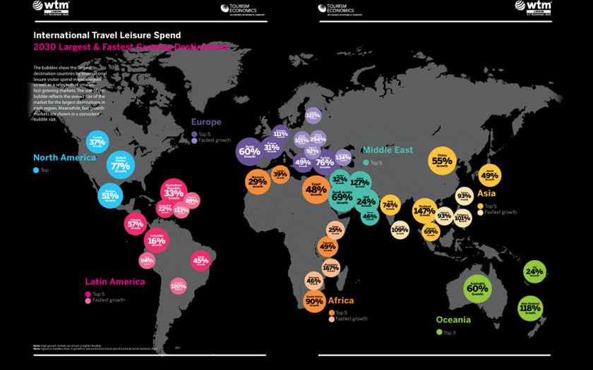 WTM - Tourism Economics